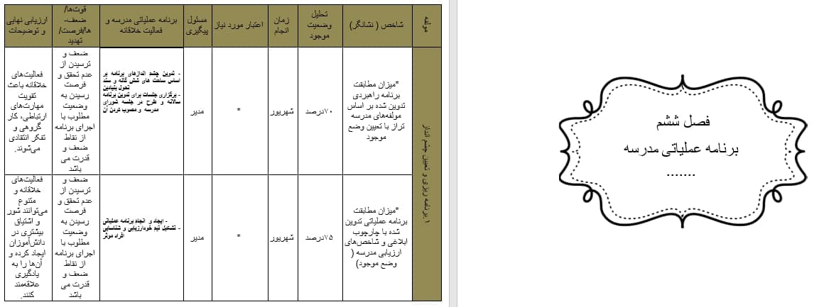 دانلود برنامه سالانه براساس تراز سند تحول بنیادین مختص مدارس ابتدایی سال 1404 1403